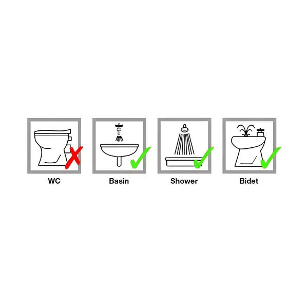 Bathroom fixture icons indicating availability for Magna150Standard Pump suitable for grey water