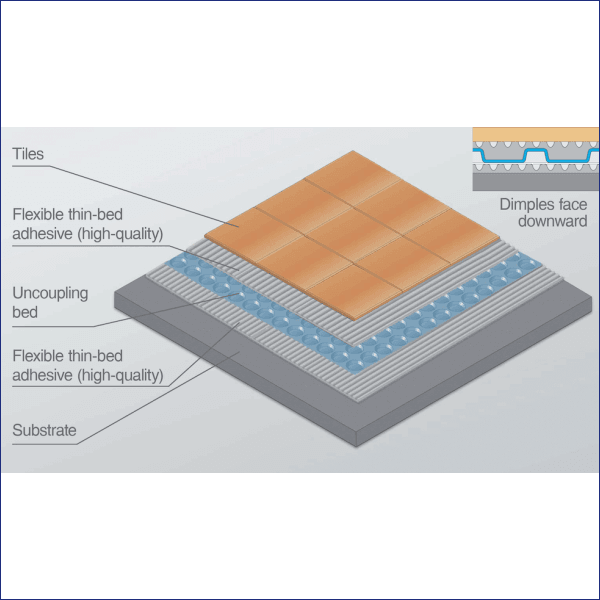 Newton DampSafe 603 Tile D-Mat - 3mm Flooring Membrane