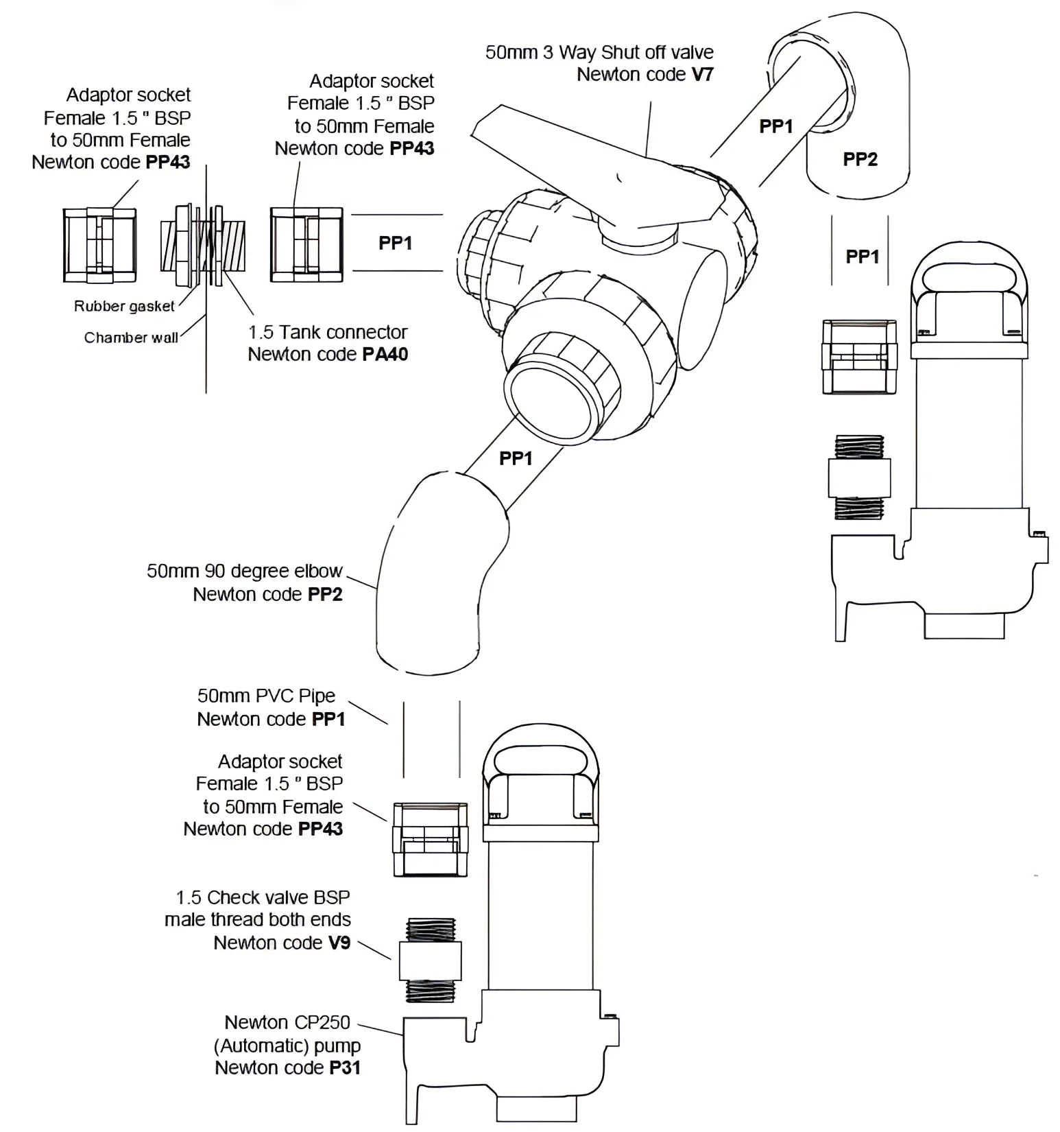 Pipe Fittings Valves Waterproofing Basement Drainage, Basement Pumps, Basement Sump, Basemnet Sump, Drainage
