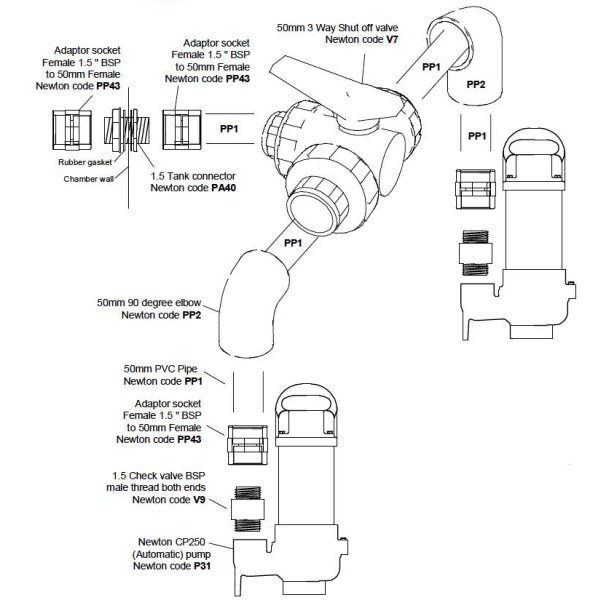 Technical diagram of plumbing connections for Newton Pipe Fittings dishwasher drain system