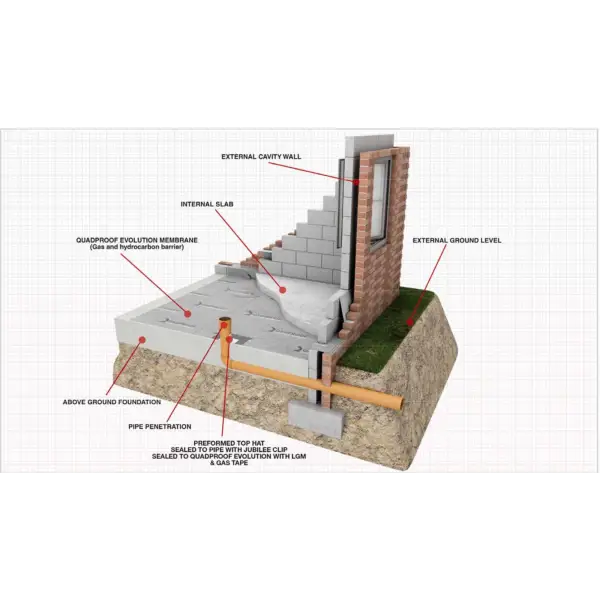 Cross-sectional diagram of Quadproof Evolution Gas Barrier foundation and wall details