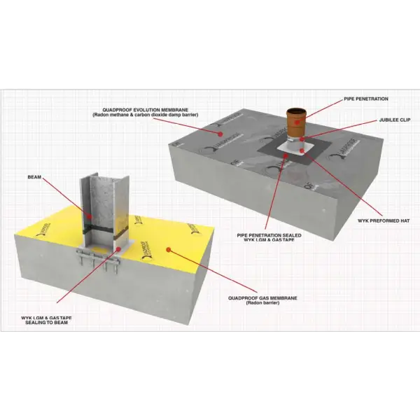 Construction membrane and sealing details for Quadproof Gas Membrane application