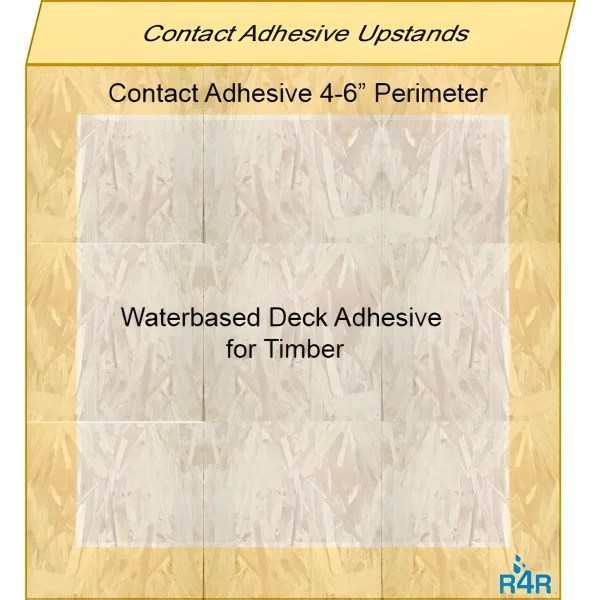 Rubber Roofing Contact Adhesive ClassicBond classicbond, dpc, dpm membrane, EPDM, EPDM Membrane