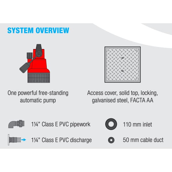 System overview diagram of SumpFlush HP product illustrating key functionalities