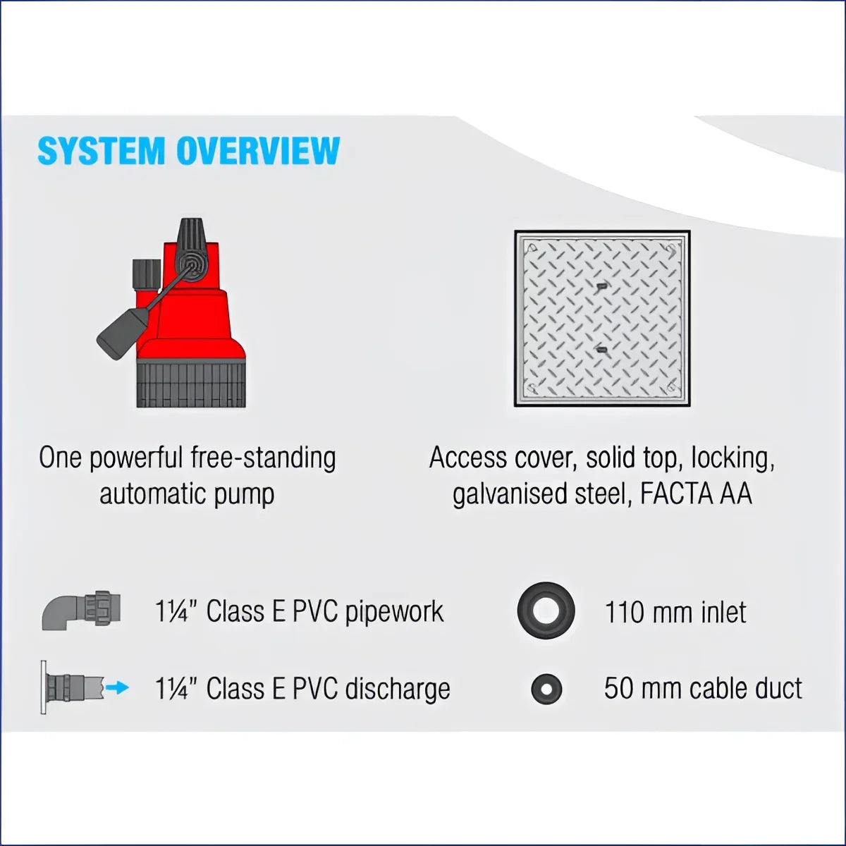 SumpFlushHPTwin: Basement Water Pumping System Edincare Basement Drainage, Basement Pump, Basement Pumps, Basement