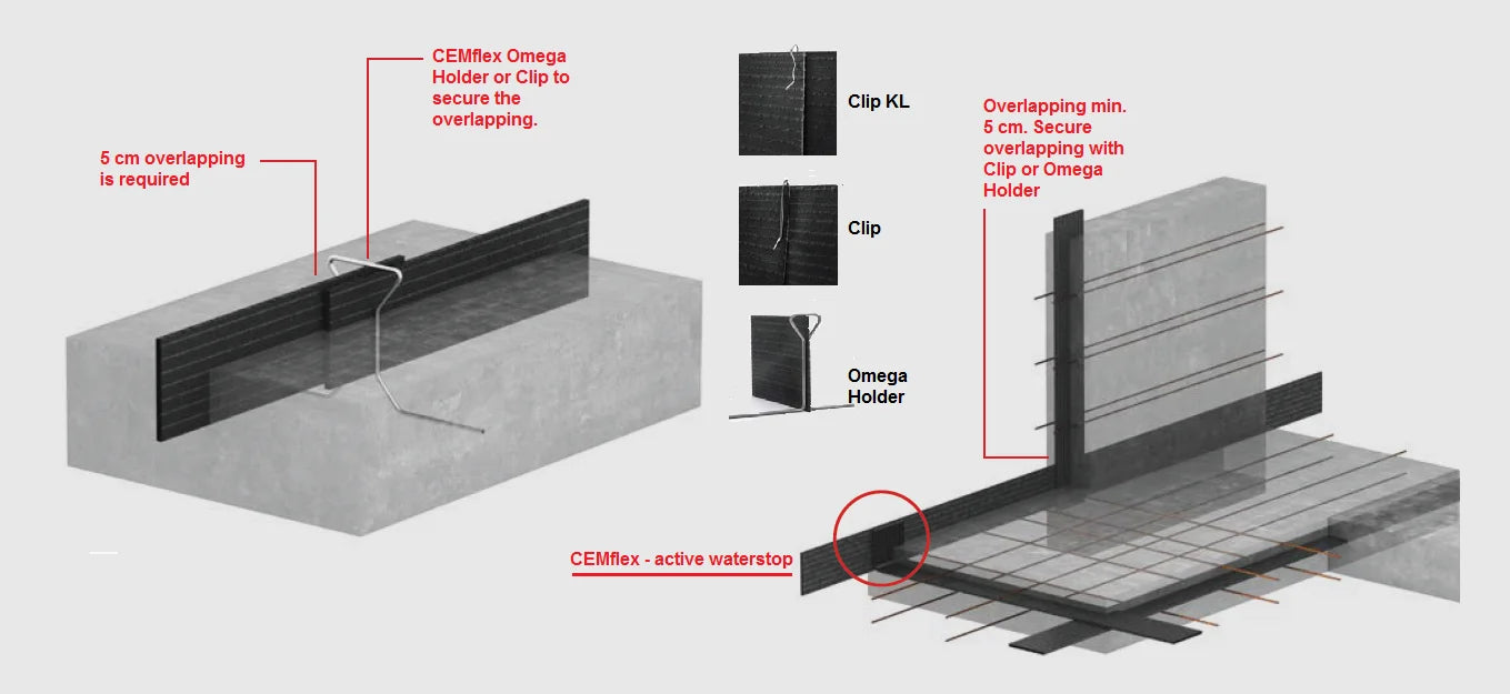 Triton Cemflex VB Plate Waterstop for UK Delivery Basement, Below Ground Joint Sealing, building material suppliers,