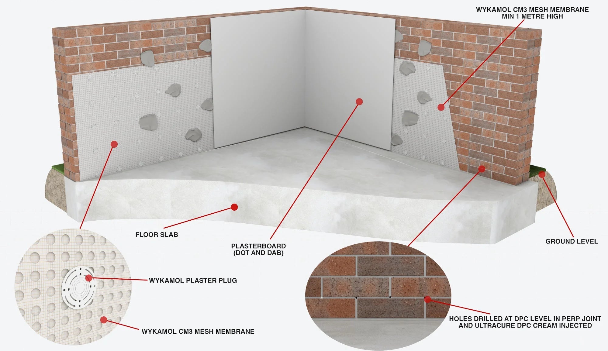 Ultracure Damp Proofing Cream & Accessories Mapei Basement, Basement Construction, Brick Injection Damp Proofing,