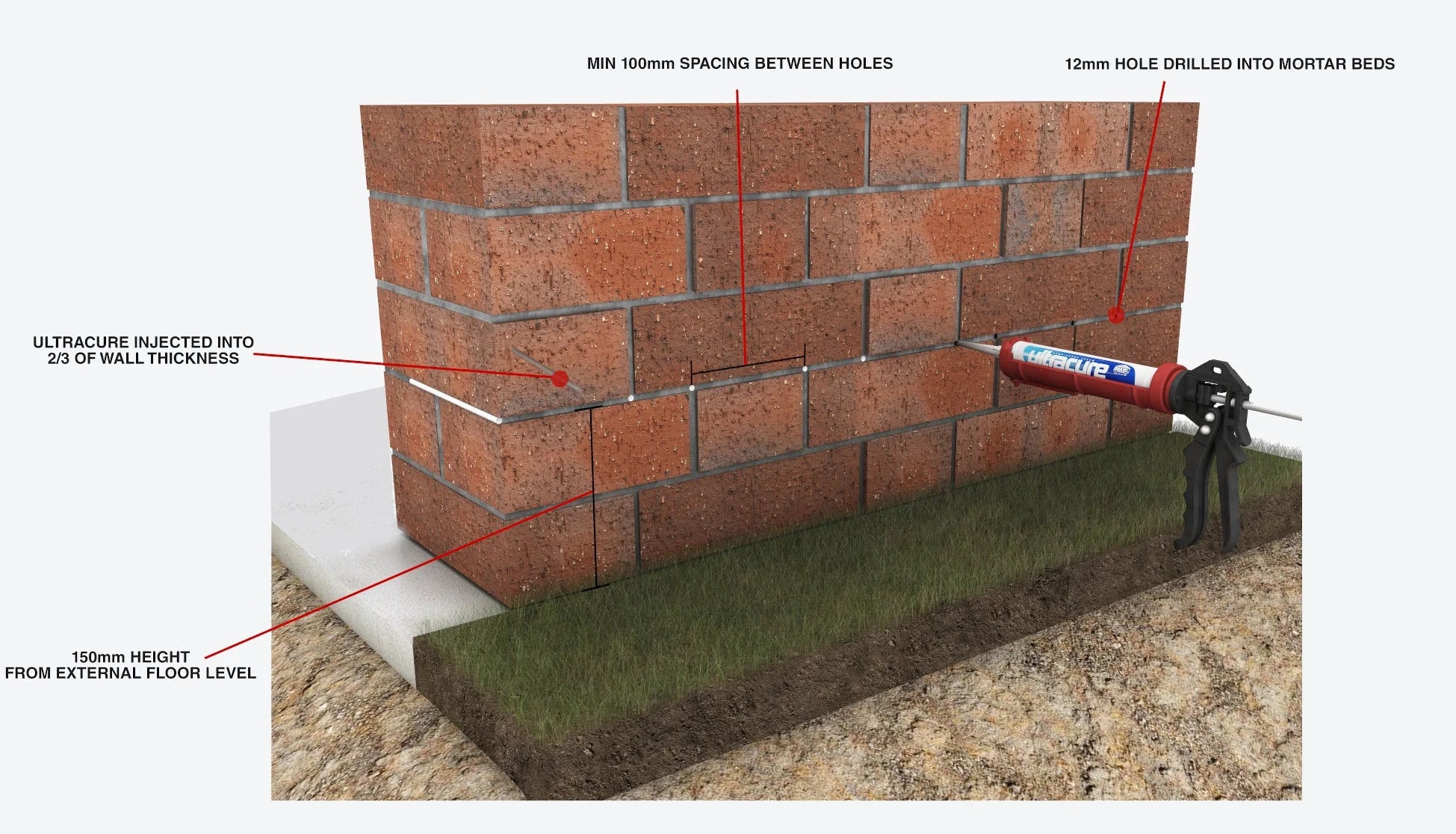 Ultracure Damp Proofing Cream & Accessories Mapei Basement, Basement Construction, Brick Injection Damp Proofing,
