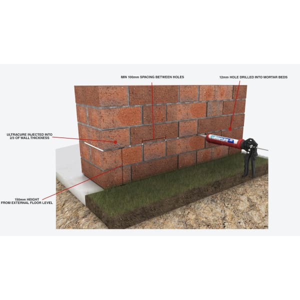 Brick wall injection process for Ultracure Damp Proofing Cream and Accessories