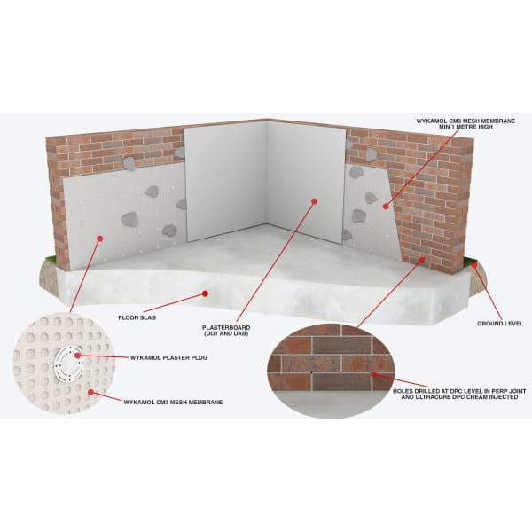 Diagram of a damp-proofing system for Ultracure Damp Proofing Cream and Accessories