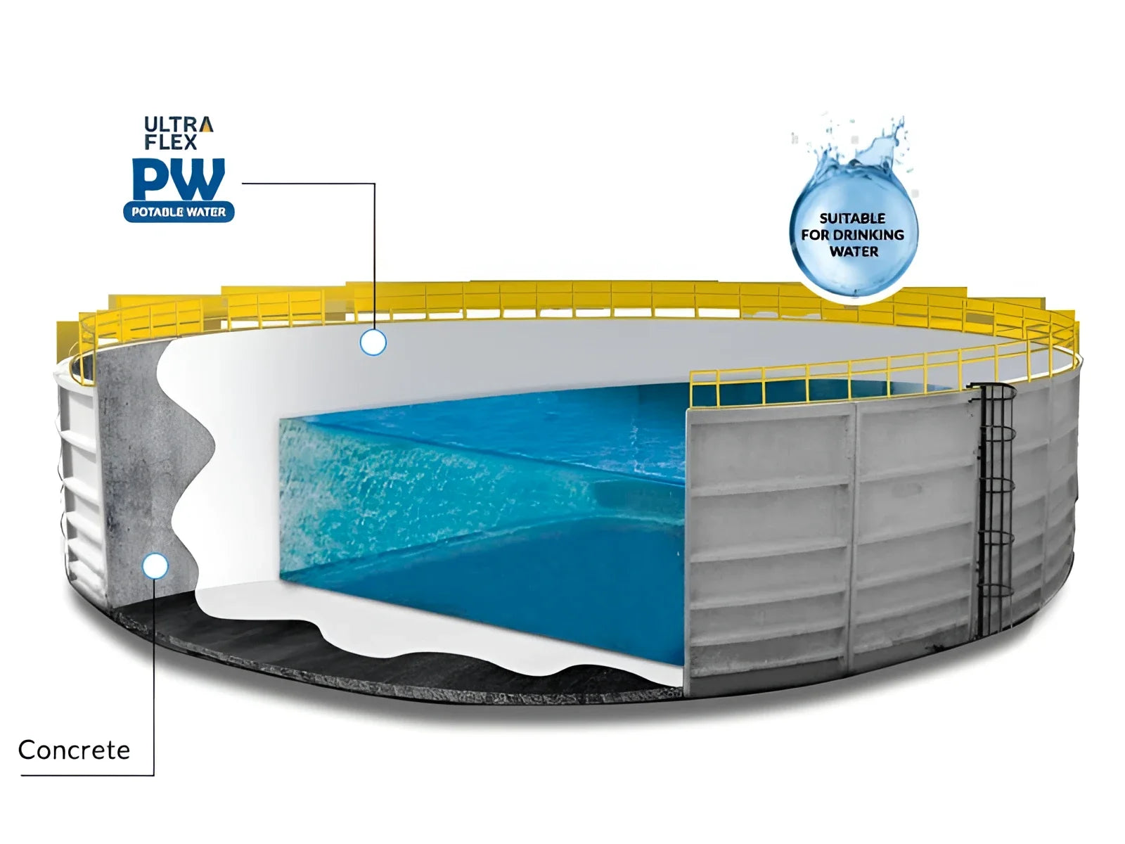 UltraFlex PW DWI Approved Roofing Eagle Flat Roof, Flat Roof Coating, Podium Deck, polyurethane, Roof Coating Paint