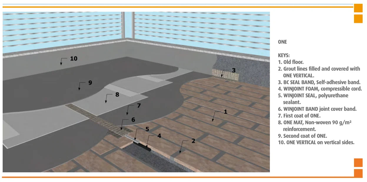 Winkler ONE - Liquid Waterproof Membrane Winkler epoxy coating, External Type A Waterproofing, Flat Roof, Flat Roof
