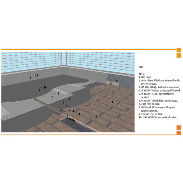 Winkler ONE Flooring ONE FLOORING is a single-component coloured liquid waterproofing membrane with high UV-resistant protection specifically formulated to ensure long-lasting waterproofing, and durable ‘drive-over’ protection to treated substrates.