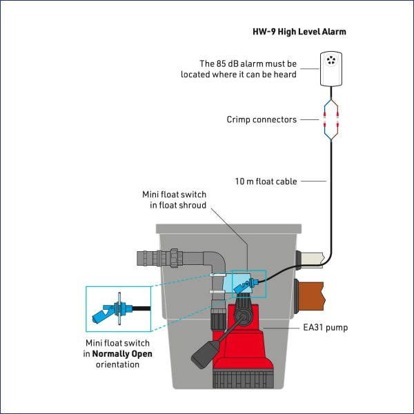 Wykamol Black Sump basement and cellar pump system