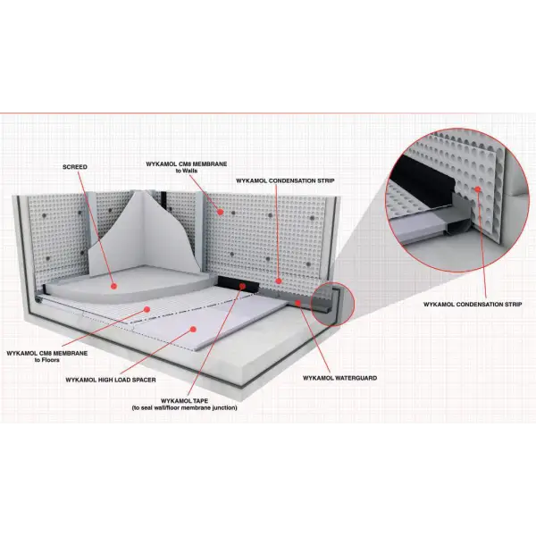 Wykamol High Load Insulation Board for UK Delivery Wykamol Basement, Basement Construction, Basement Drainage, Basement