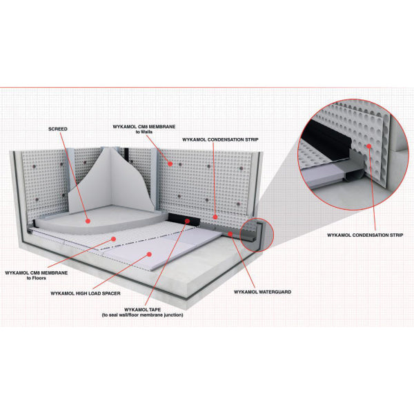 Wykamol High Load Insulation Board Pack of 8 (5.76m2) High